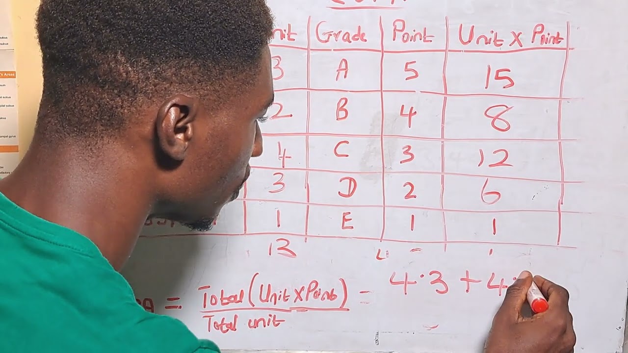 How To Calculate GPA And CGPA In University: Master Your Academic Standing